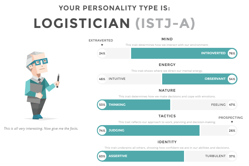 screenshot of the 16Personalities MBTI results