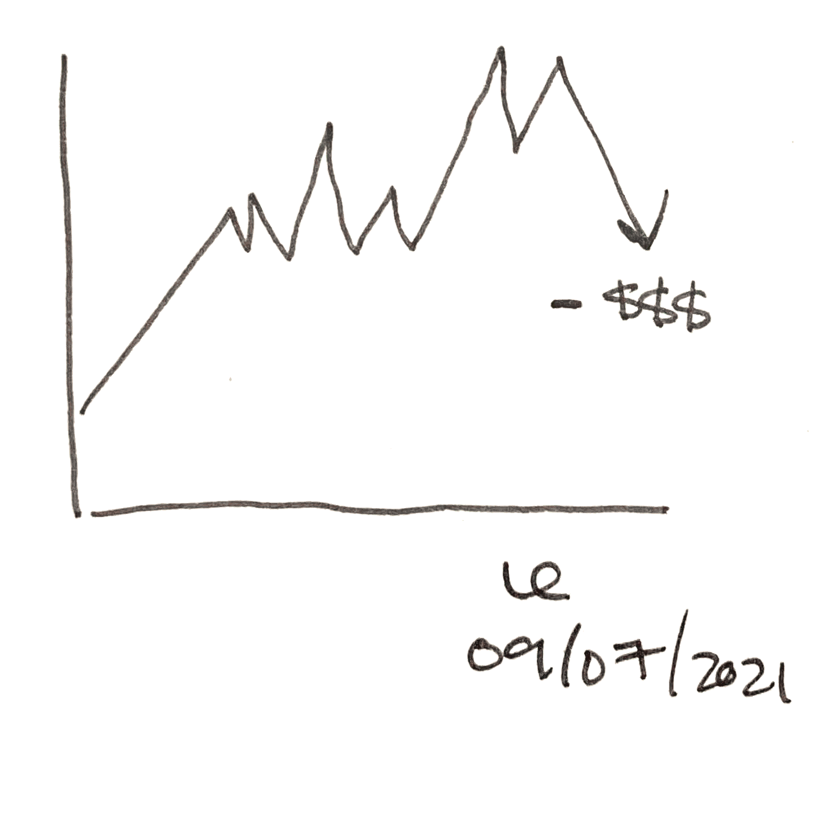 sketch of downwards chart